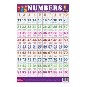 Laminated - Chart Paper